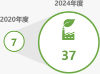  OWN IMPACT̼