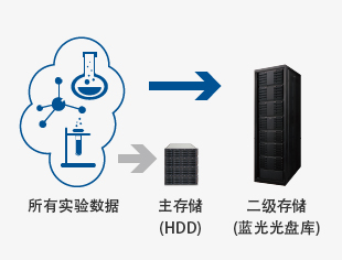 科学技术及研究机构 科学技术及研究机构